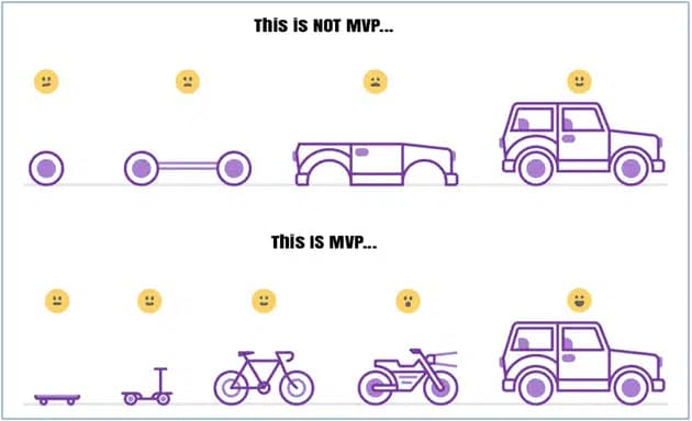 MVP comparison