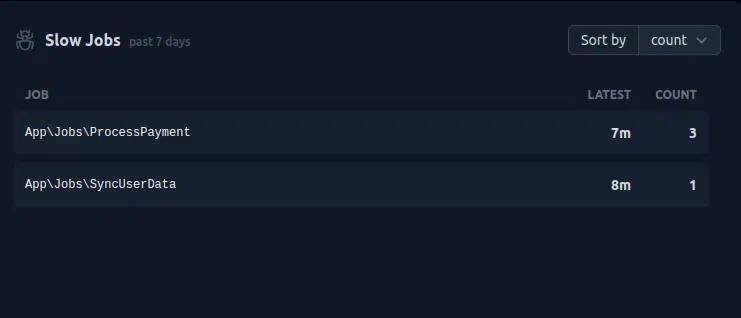 Laravel pulse