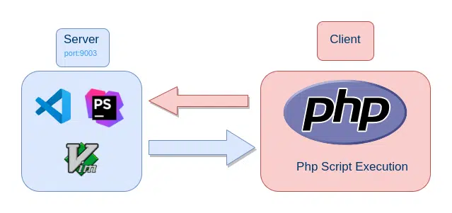 Server Client communication