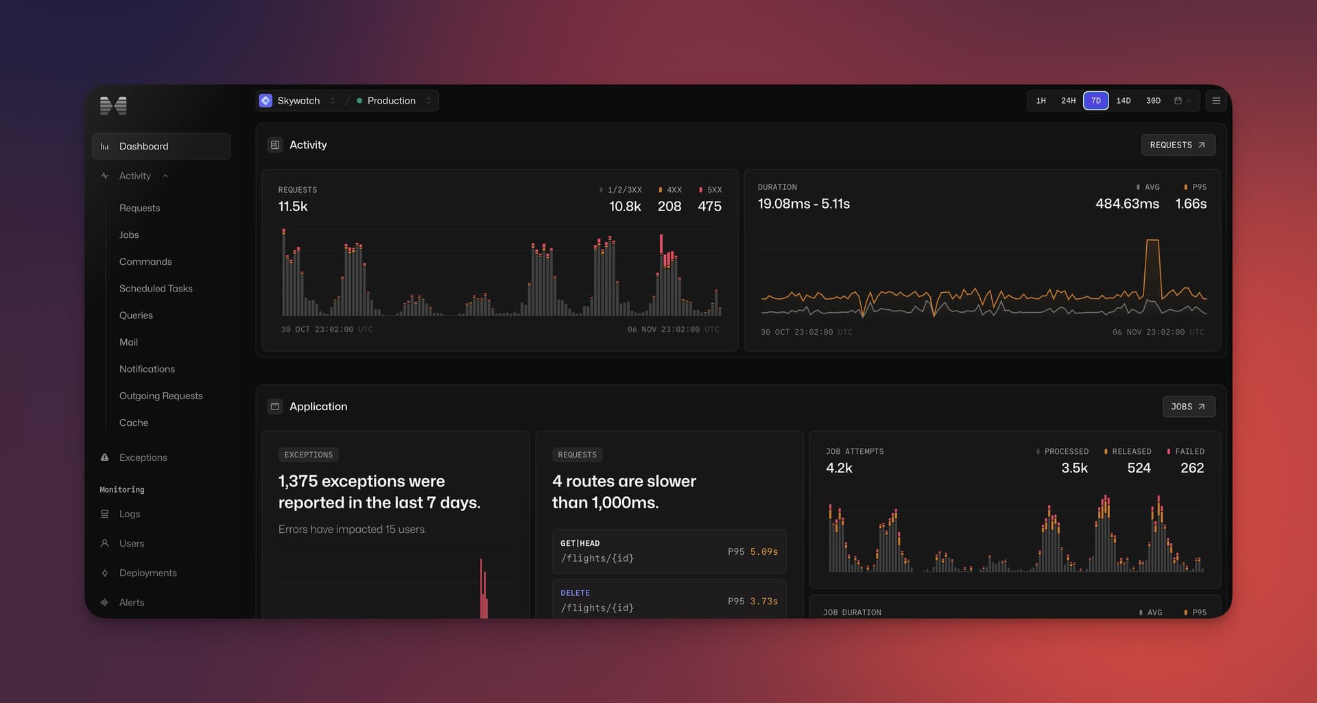 laravel nightwatch