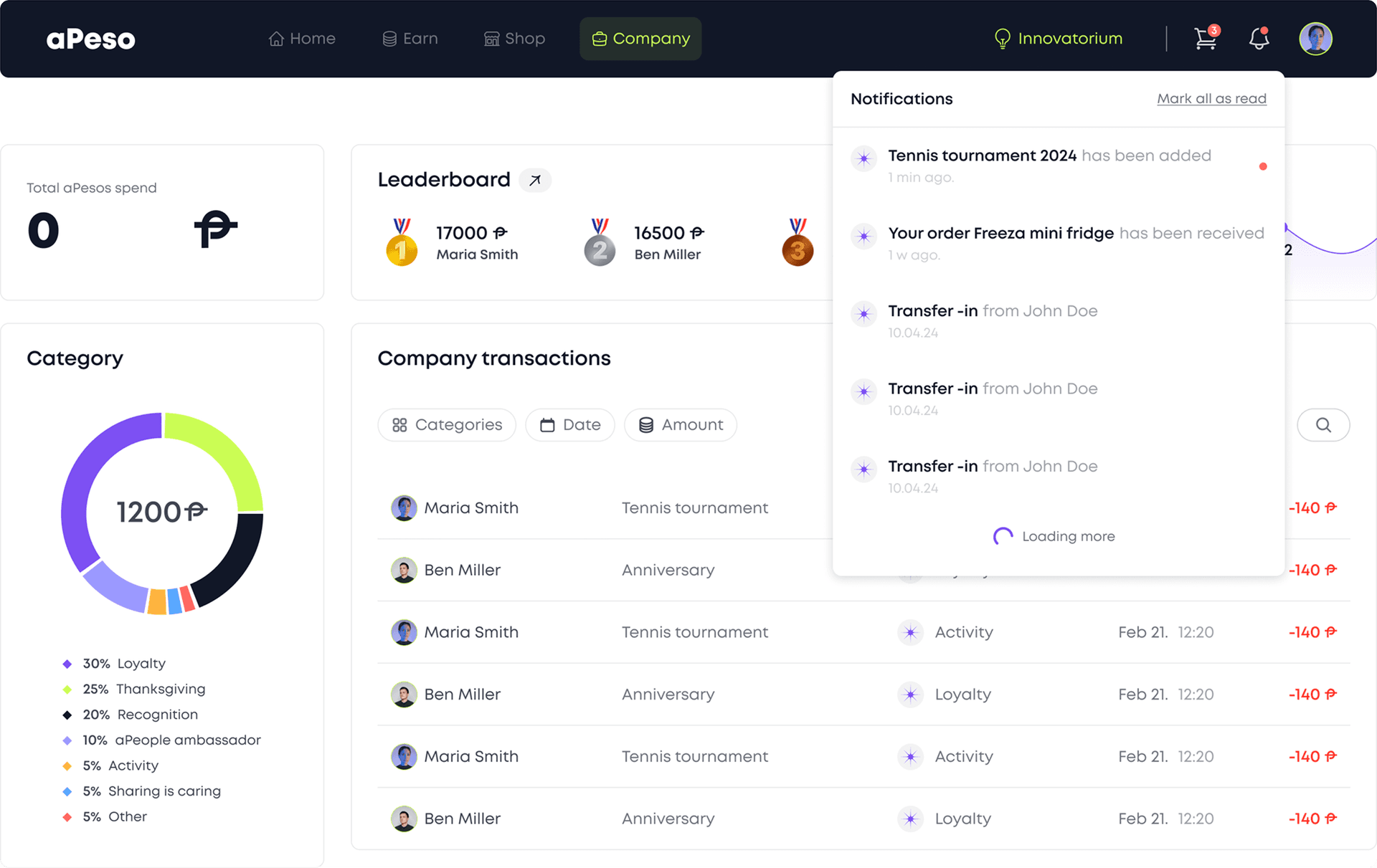 Dashboard Image