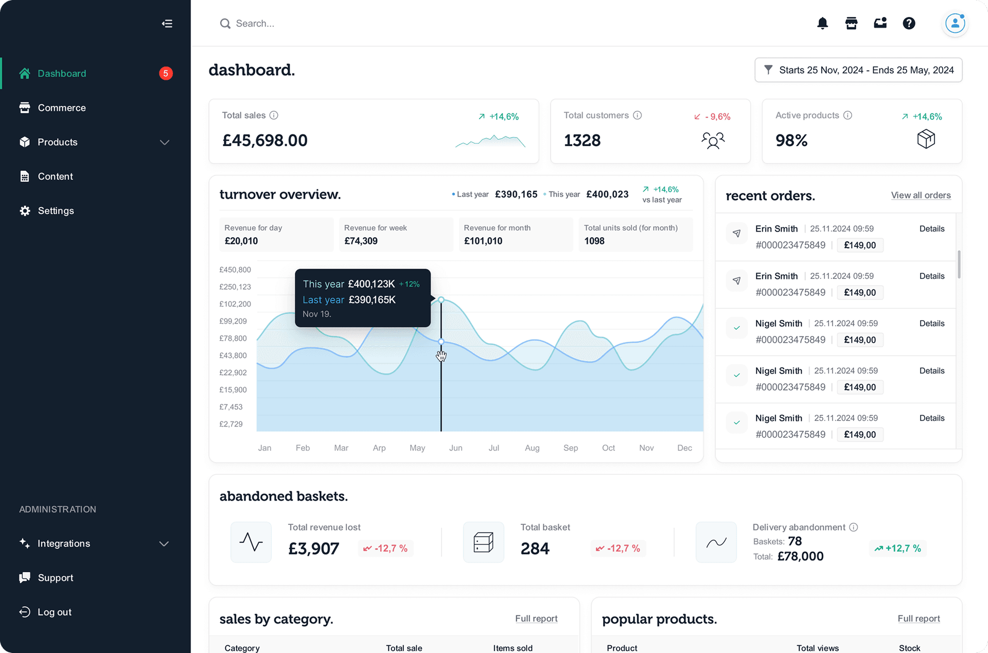 Dashboard Image