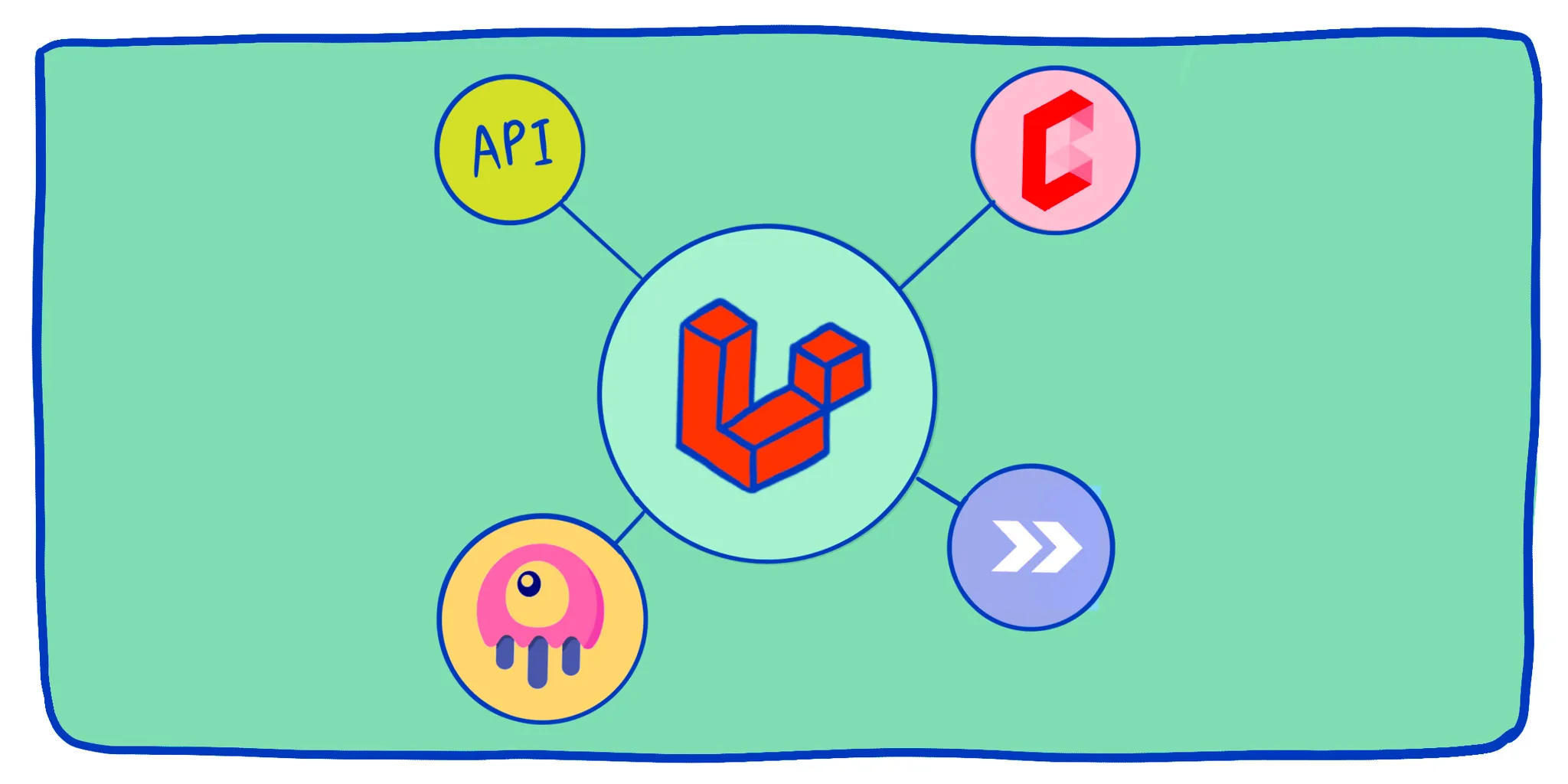 frontend architecture in laravel: blade livewire api